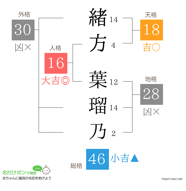 緒方 葉瑠乃さんの姓名判断結果