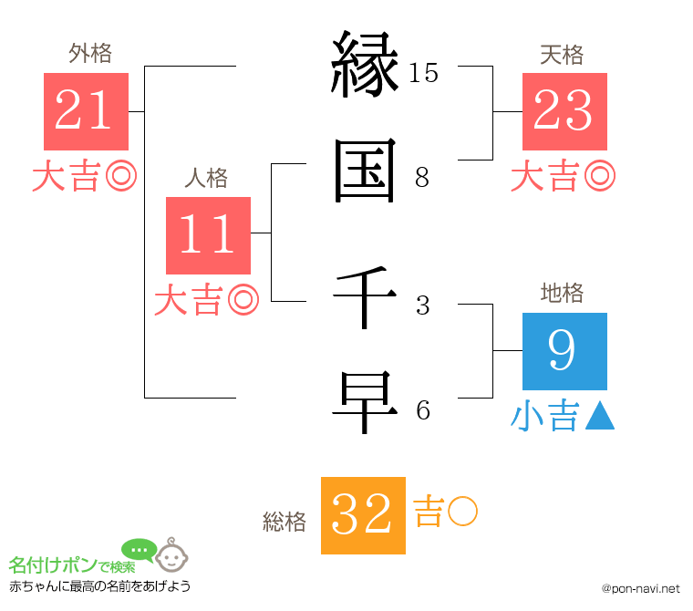 縁国 千早さんの姓名判断結果