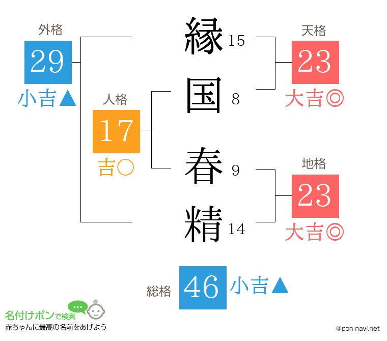 縁国 春精さんの姓名判断結果