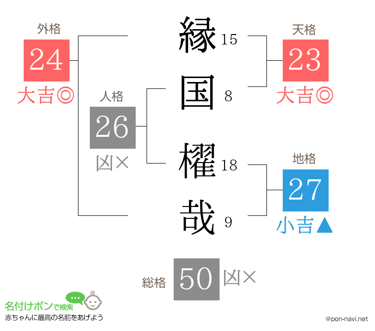 縁国 櫂哉さんの姓名判断結果