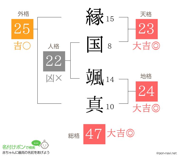 縁国 颯真さんの姓名判断結果