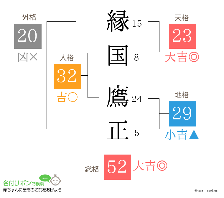 縁国 鷹正さんの姓名判断結果