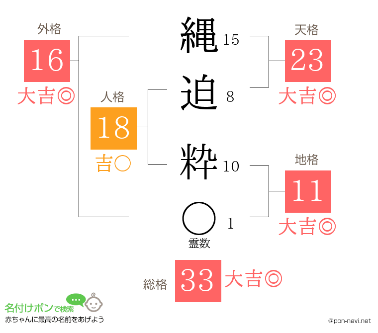 縄迫 粋さんの姓名判断結果