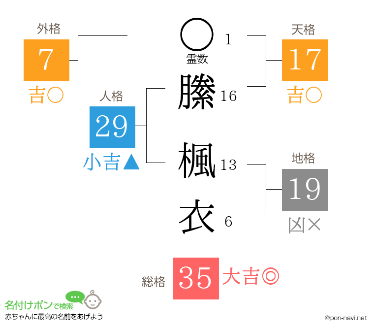 縢 楓衣さんの姓名判断結果