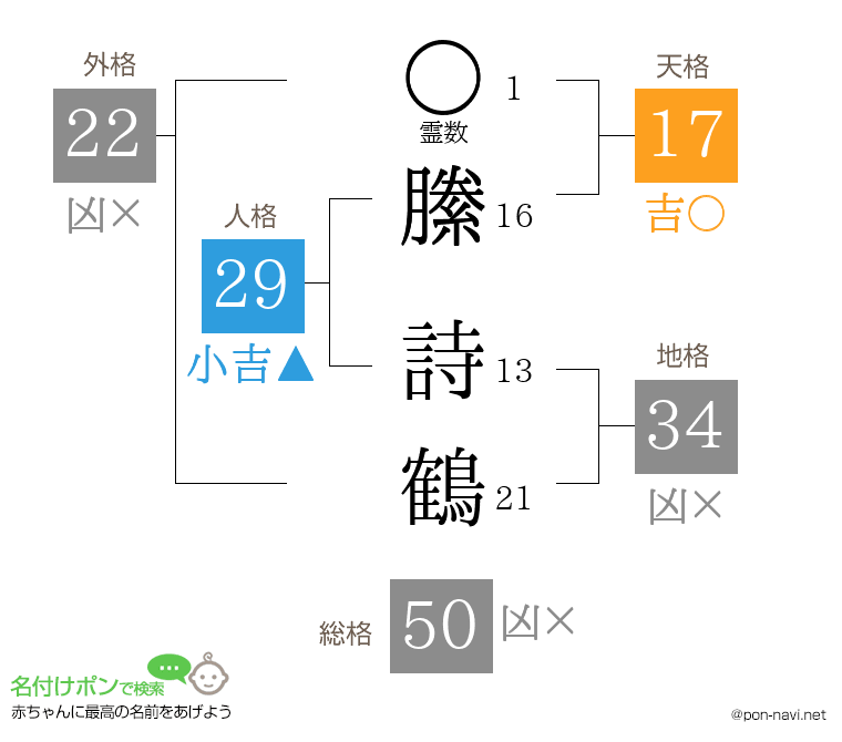 縢 詩鶴さんの姓名判断結果