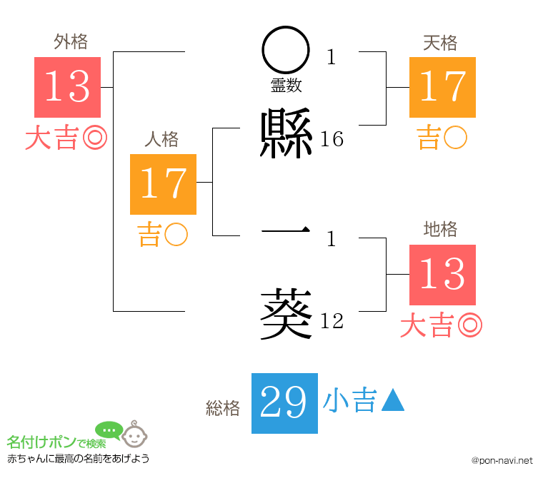縣 一葵さんの姓名判断結果