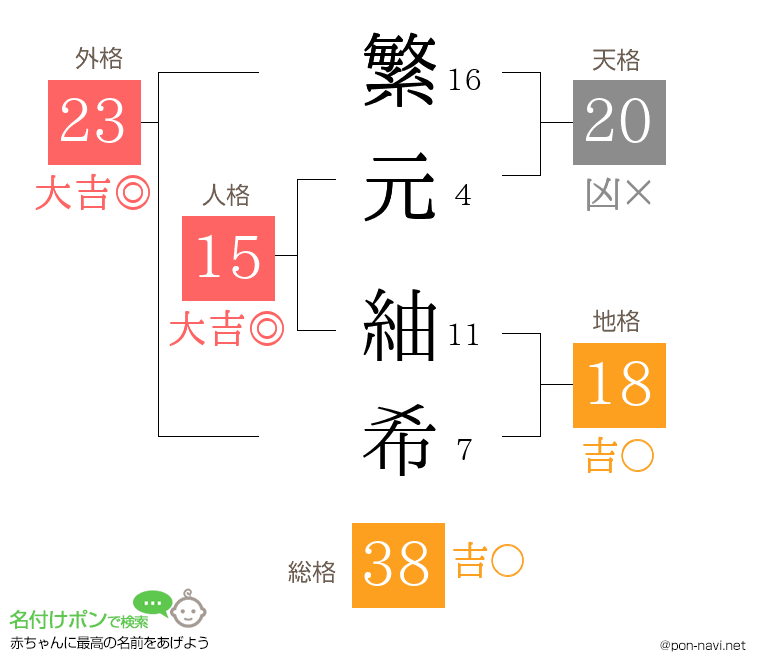 繁元 紬希さんの姓名判断結果