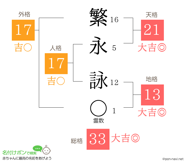 繁永 詠さんの姓名判断結果
