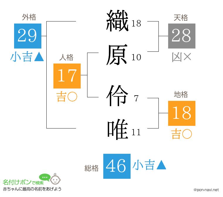 織原 伶唯さんの姓名判断結果