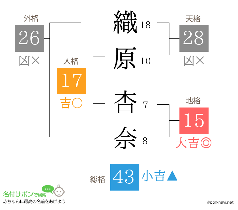 織原 杏奈さんの姓名判断結果