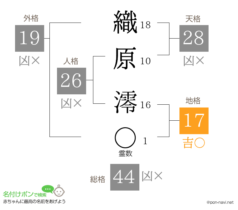 織原 澪さんの姓名判断結果