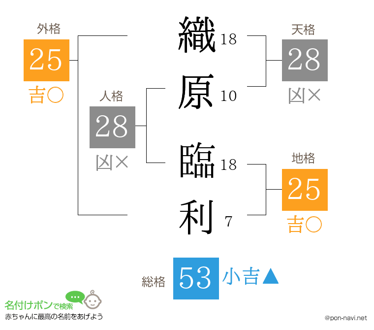 織原 臨利さんの姓名判断結果