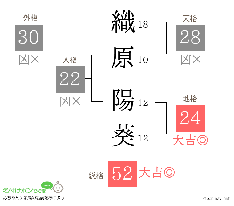 織原 陽葵さんの姓名判断結果