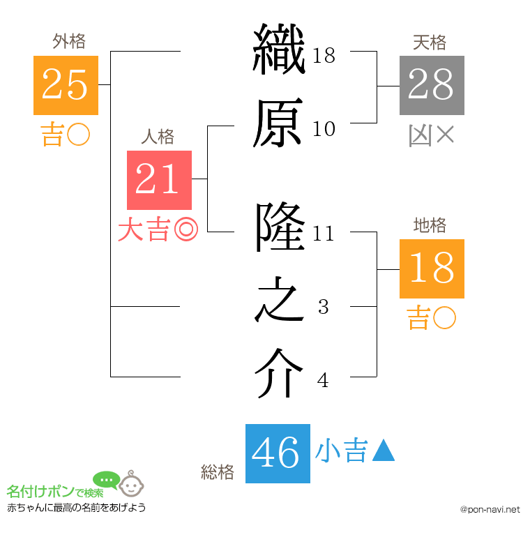 織原 隆之介さんの姓名判断結果
