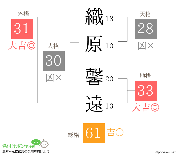 織原 馨遠さんの姓名判断結果