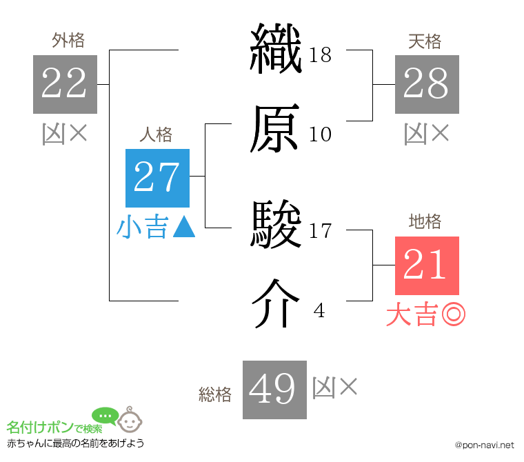 織原 駿介さんの姓名判断結果