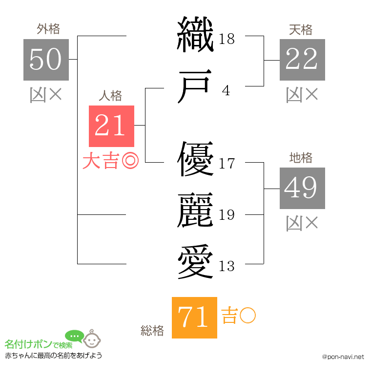 織戸 優麗愛さんの姓名判断結果
