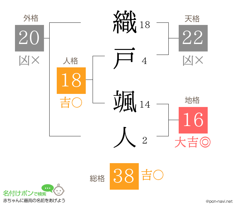 織戸 颯人さんの姓名判断結果