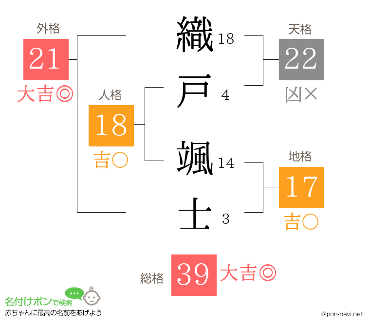 織戸 颯士さんの姓名判断結果