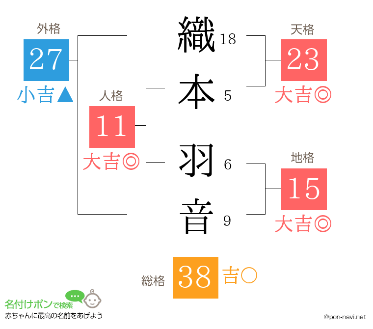 織本 羽音さんの姓名判断結果