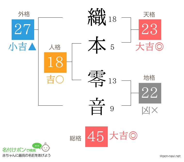 織本 零音さんの姓名判断結果