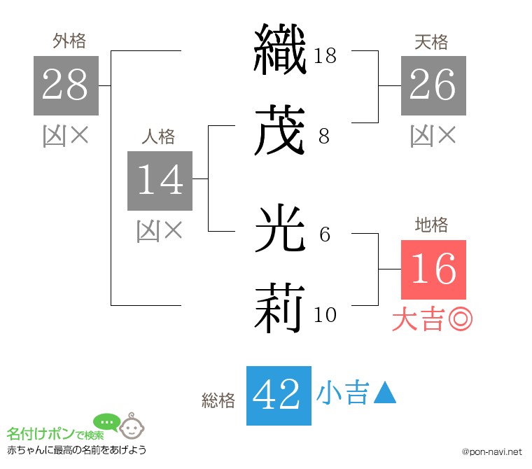 織茂 光莉さんの姓名判断結果