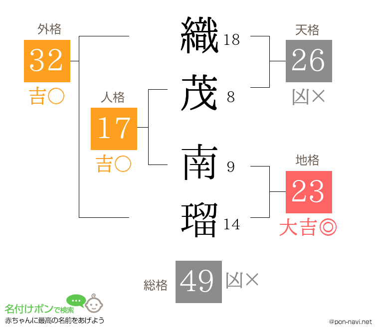織茂 南瑠さんの姓名判断結果