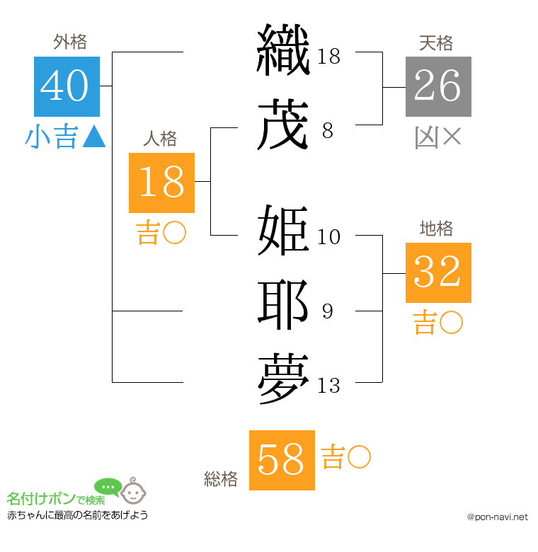 織茂 姫耶夢さんの姓名判断結果