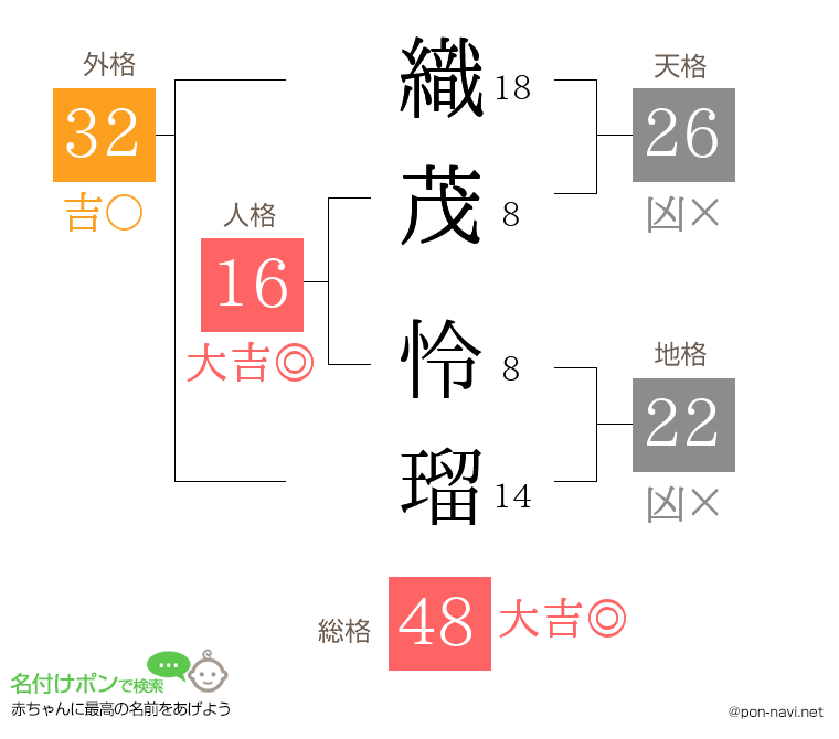 織茂 怜瑠さんの姓名判断結果