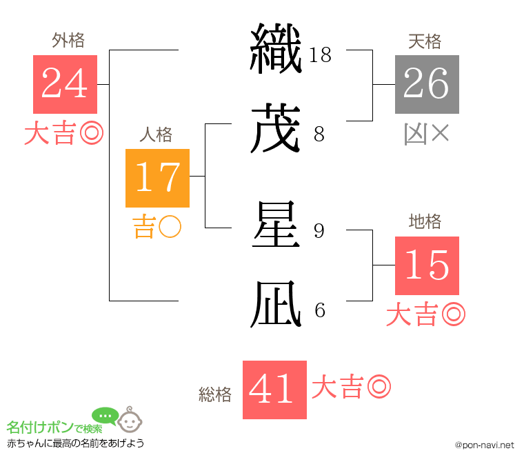 織茂 星凪さんの姓名判断結果