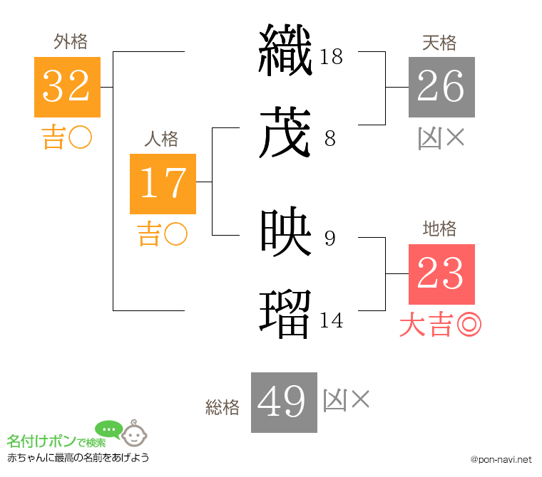 織茂 映瑠さんの姓名判断結果