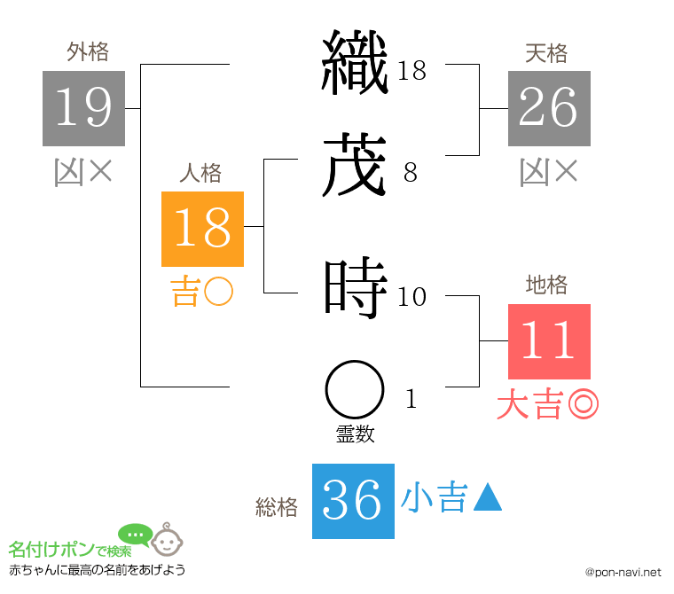 織茂 時さんの姓名判断結果