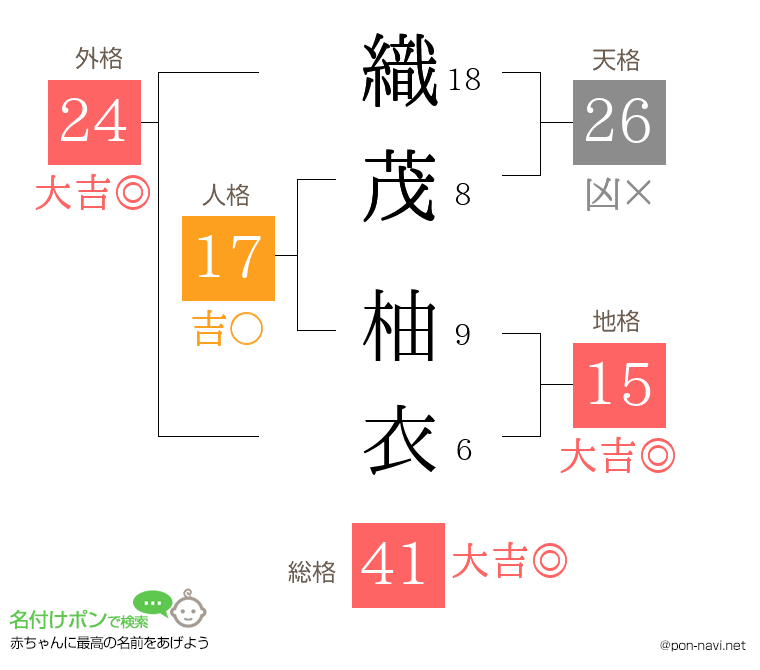 織茂 柚衣さんの姓名判断結果