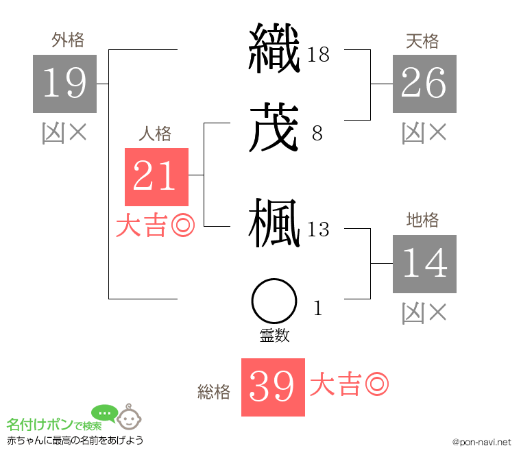 織茂 楓さんの姓名判断結果
