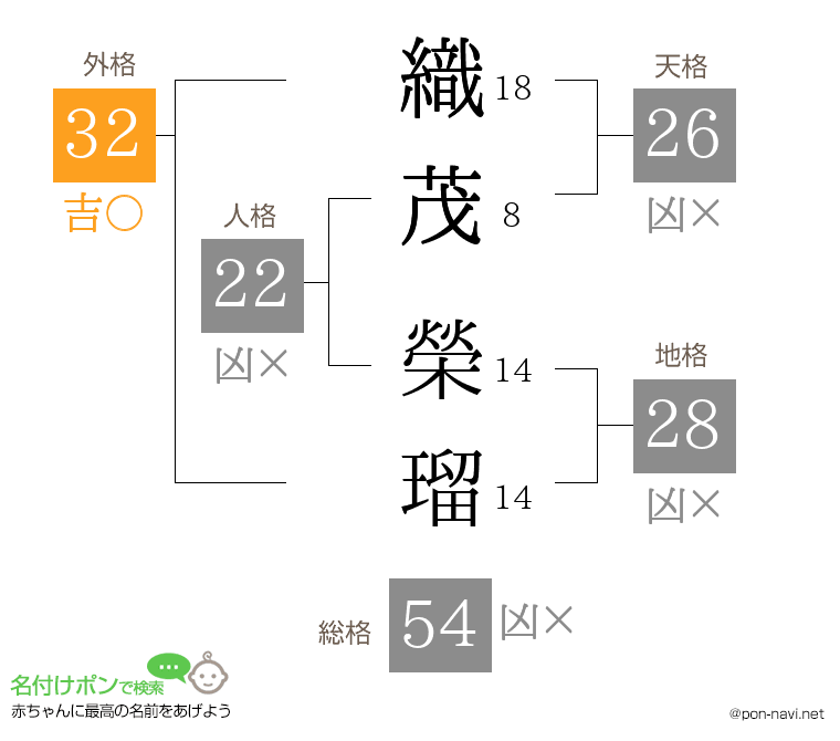 織茂 榮瑠さんの姓名判断結果