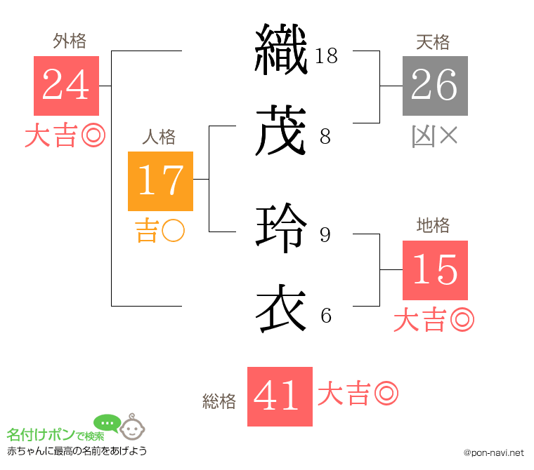 織茂 玲衣さんの姓名判断結果