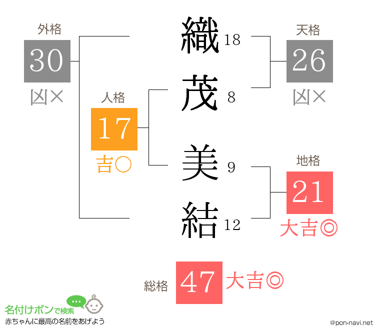 織茂 美結さんの姓名判断結果