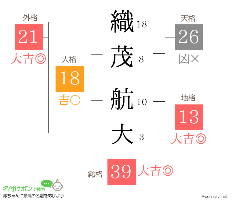 織茂 航大さんの姓名判断結果