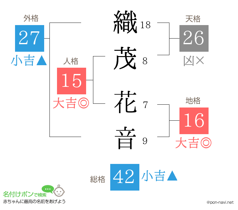 織茂 花音さんの姓名判断結果