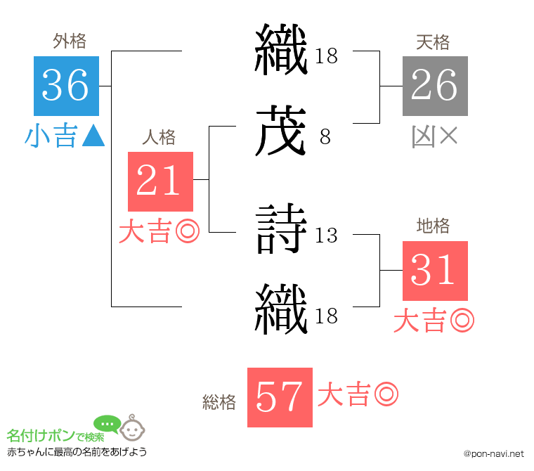 織茂 詩織さんの姓名判断結果