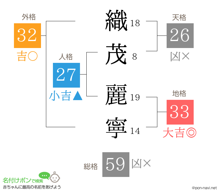 織茂 麗寧さんの姓名判断結果