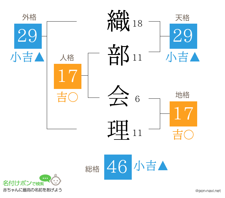織部 会理さんの姓名判断結果