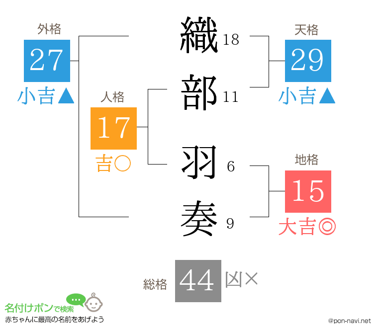 織部 羽奏さんの姓名判断結果