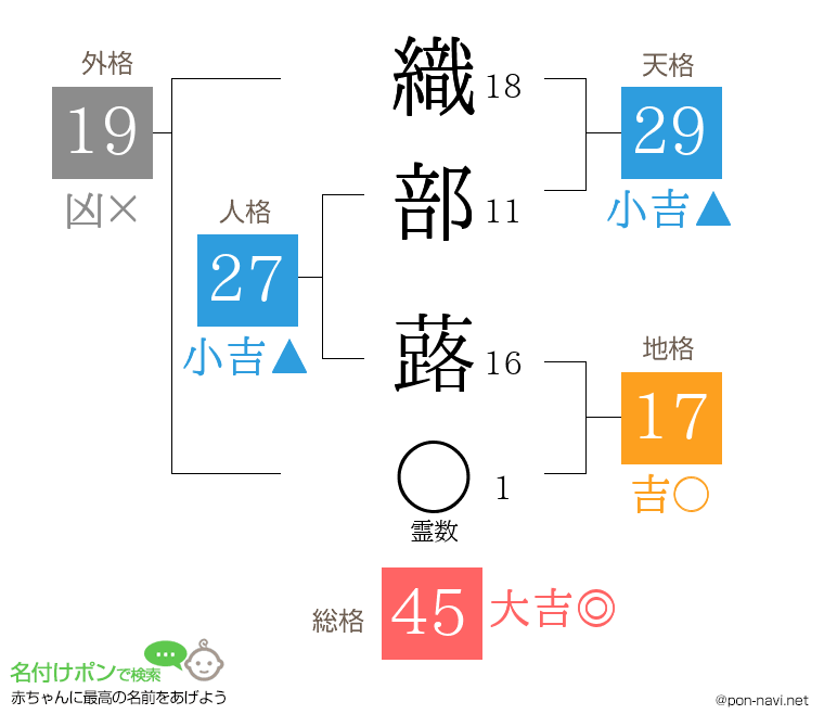 織部 蕗さんの姓名判断結果