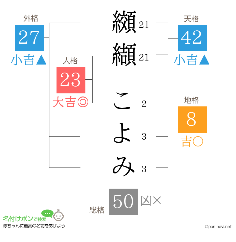 纐纈 こよみさんの姓名判断結果