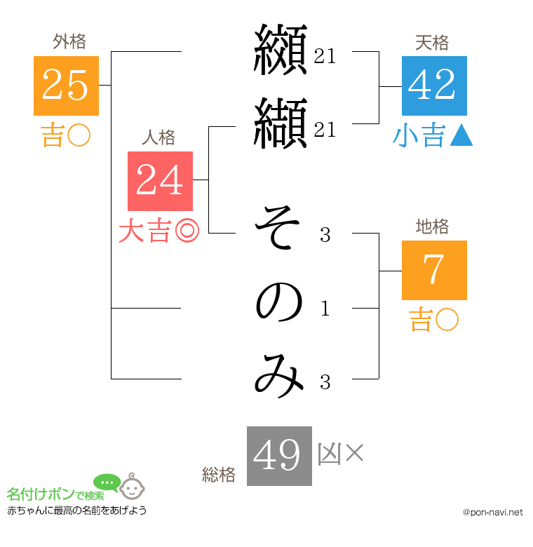 纐纈 そのみさんの姓名判断結果