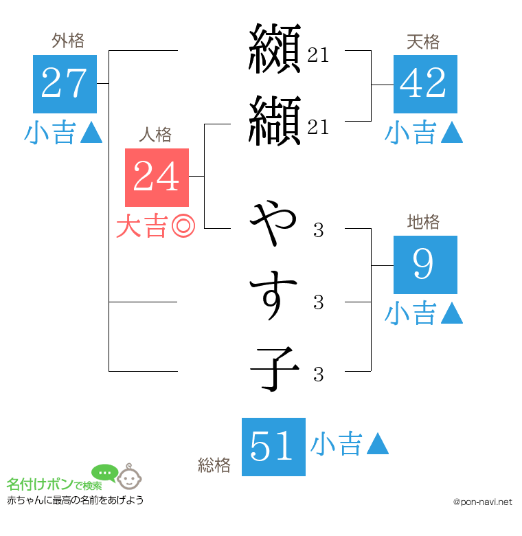 纐纈 やす子さんの姓名判断結果