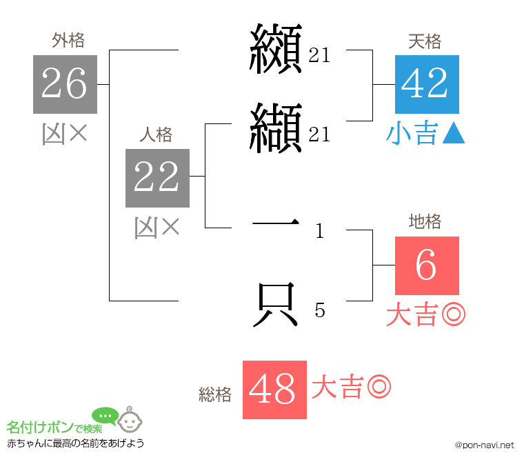纐纈 一只さんの姓名判断結果