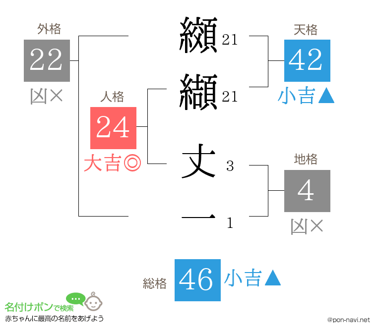 纐纈 丈一さんの姓名判断結果