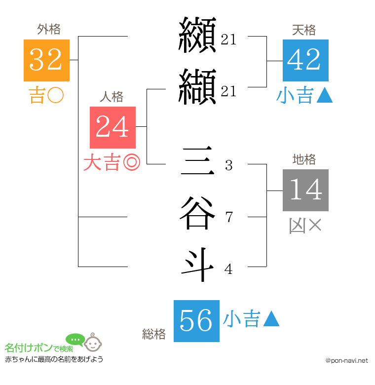 纐纈 三谷斗さんの姓名判断結果